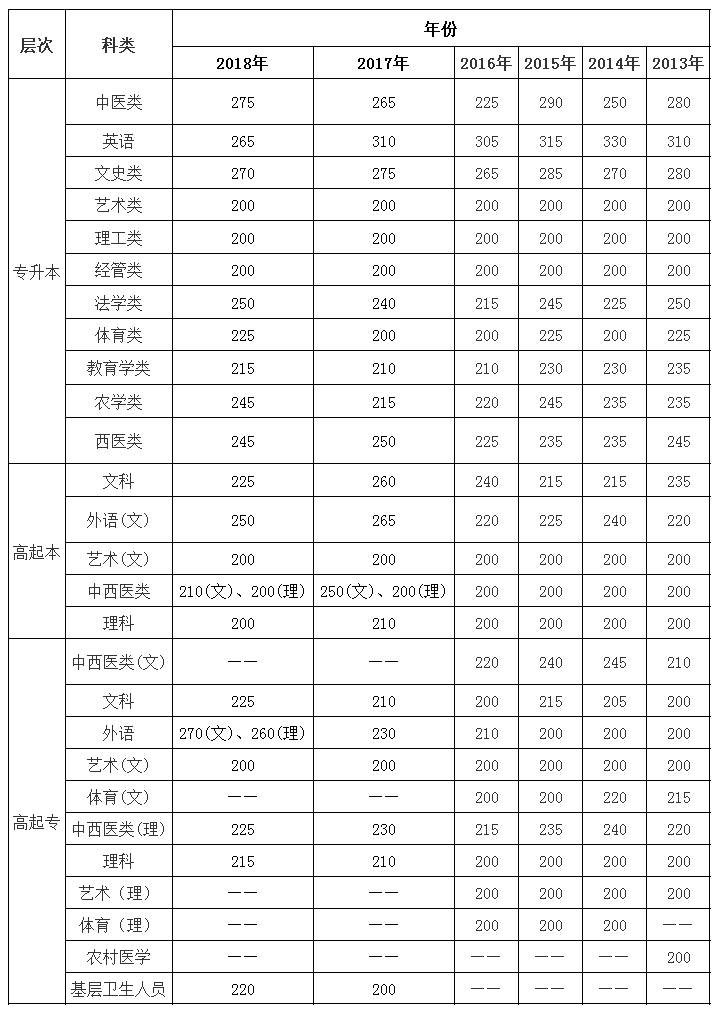 2019云南省成人高考結(jié)束后，你急需關(guān)注的三大問(wèn)題