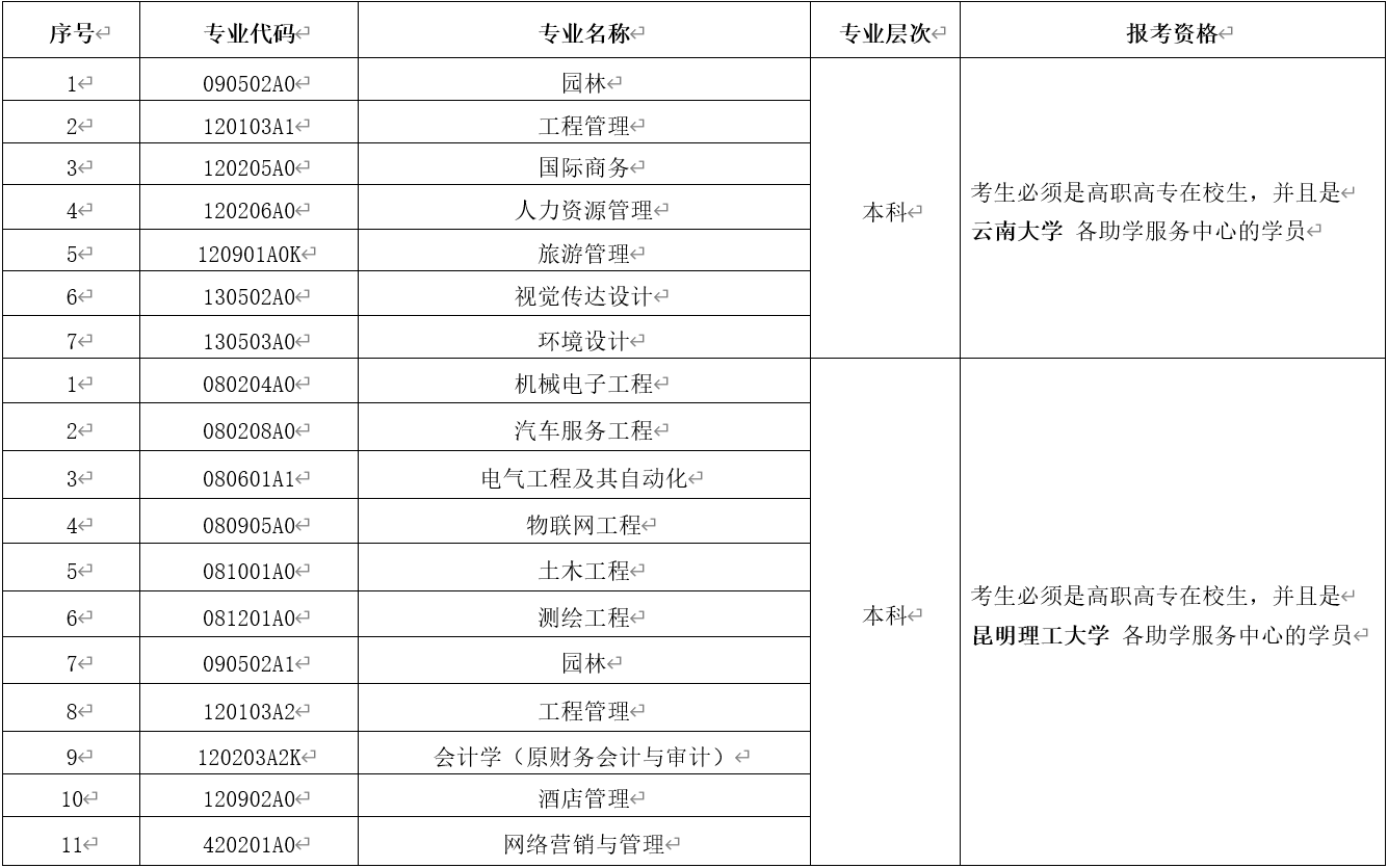 2021年4月云南省第85次高等教育自學考試網上報名公告