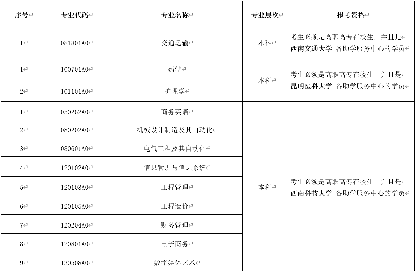 2021年4月云南省第85次高等教育自學考試網上報名公告